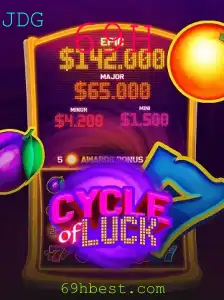 Descubra o Fascinante Mundo de 'CycleofLuck'